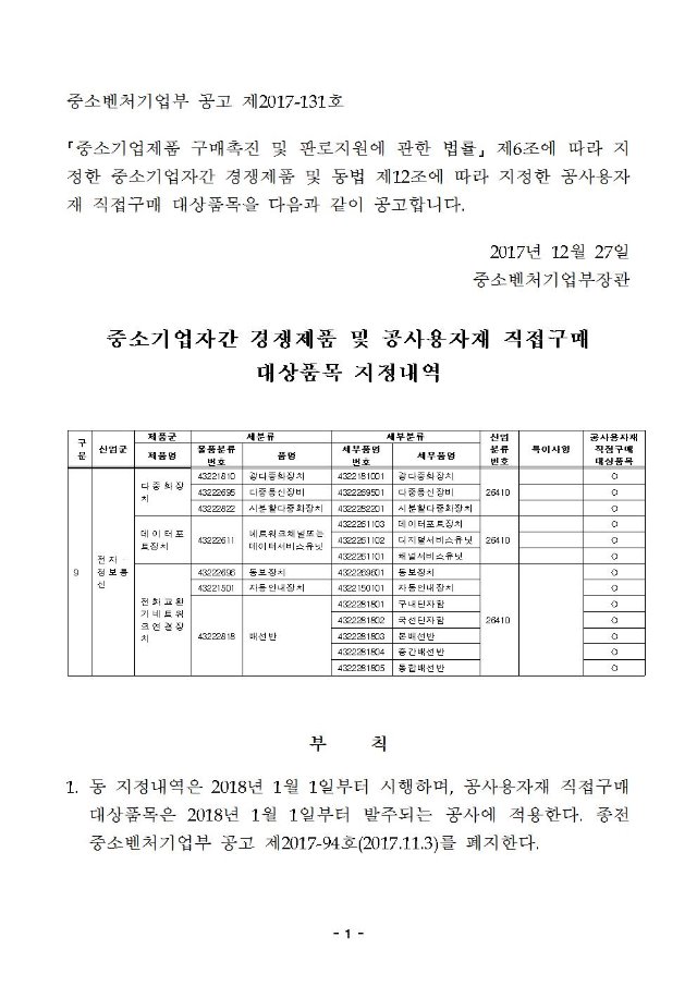 중소기업자간 경쟁제품 및 공사용자재 직접구매 대상품목 지정내역001.jpg