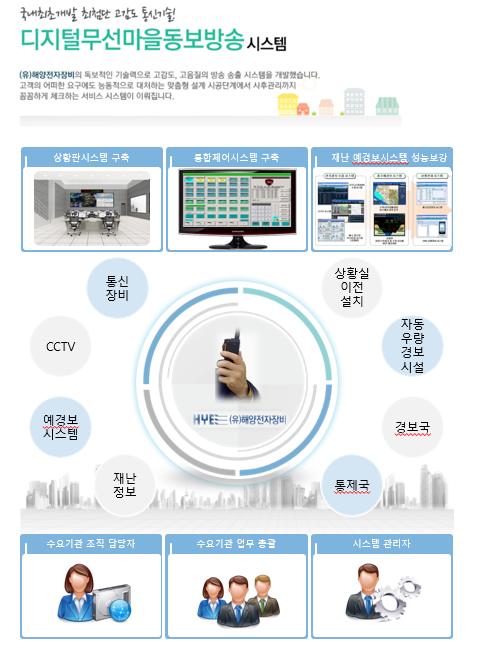 디질털무선마을 동보방송 시스템.png